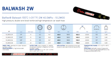 Load image into Gallery viewer, Balflex Balwash 2SN Wrapped Cover Jetwash Hose - Black