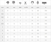 Load image into Gallery viewer, Blue PVC Suction & Delivery Hose For Industrial Oils & Fuels 30 M Coil
