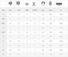 Load image into Gallery viewer, Blue PVC Suction & Delivery Hose For Industrial Oils & Fuels 10 M Coil