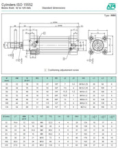 Load image into Gallery viewer, API 63/150AMTK Tie Rod ISO 15552 Pneumatic Cylinder