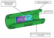 Load image into Gallery viewer, Stucchi VU112 810200407 1.1/2" BSP Hydraulic In-Line Check Valve 4.5 Bar Cracking