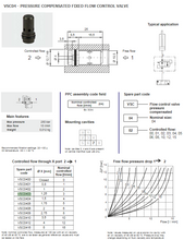 Load image into Gallery viewer, Hydronit VSC0410 Pressure Compensated Fixed Flow Control Valve 10L/MIN