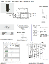 Load image into Gallery viewer, Hydronit VSC0407 Pressure Compensated Fixed Flow Control Valve 7L/MIN
